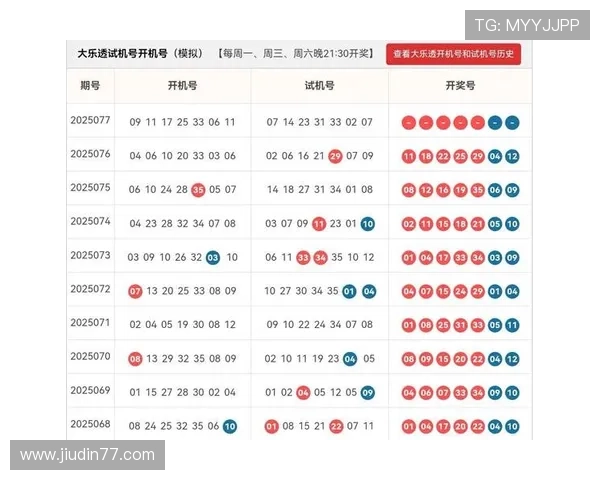大乐透开奖号码的规律性与随机性特点分析